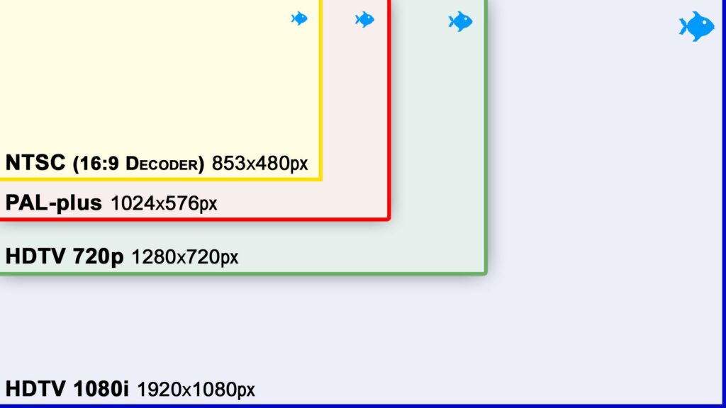 File:TV-Normen international (Bildauflösungen) TV-standards international (image-resolutions).png -